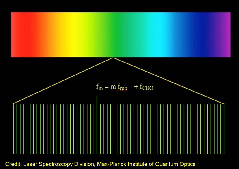 Spectroscopy Frequency Scan Review of frequency comb spectroscopy | Spectroscopy Europe/World