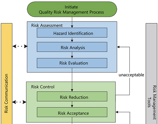 Four generations of quality: a new approach | Spectroscopy Europe/World