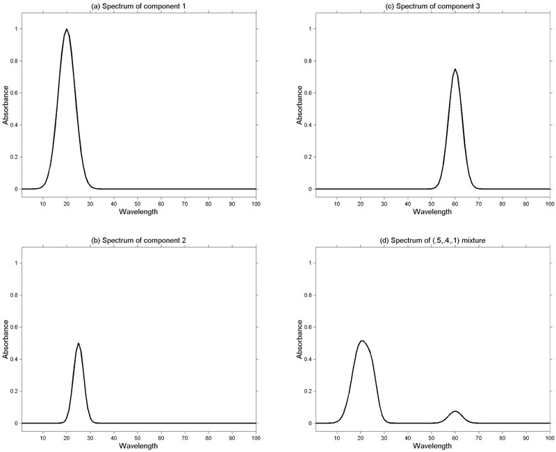 a-digression-on-regression-spectroscopy-europe-world