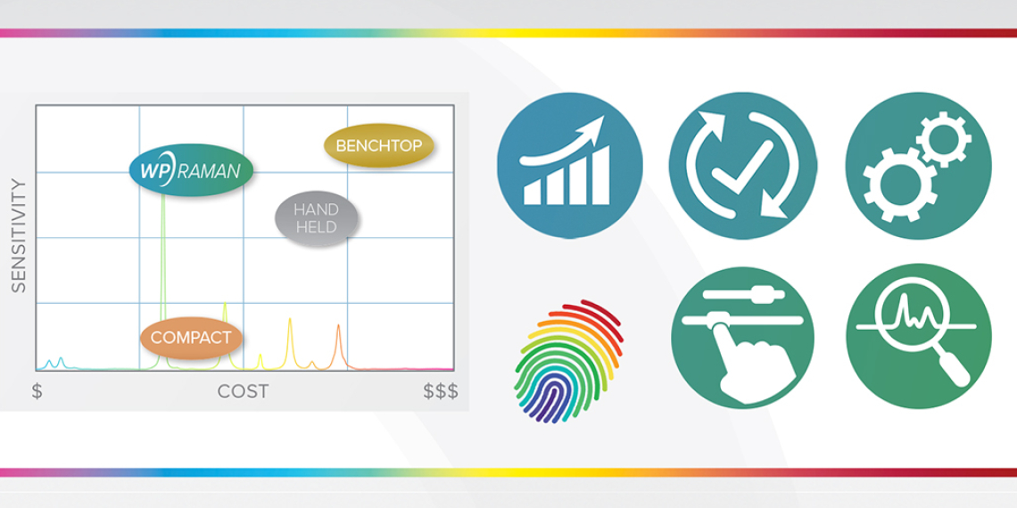 Benefits of portable Raman