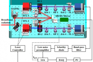 Schematic diagram of the experimental setup