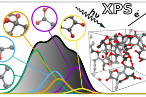 Diagram of how the new algorithm predicts the XPS spectra of complex materials 