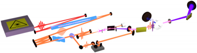 Drawing of the experimental setup