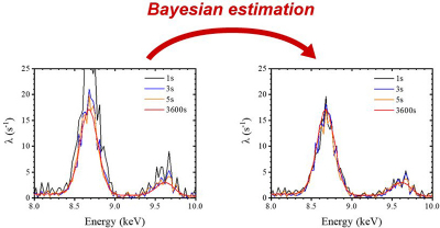 X-ray fluorescence spectra at 1, 3, 5 and 3600 seconds.