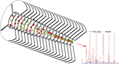 Diagram of the focusing effect of the FQ-IF drift tube