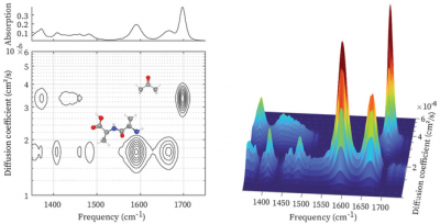 IR-DOSY spectra