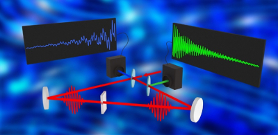 Drawing of the creation of the dual-region signals