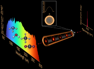 Diagram of the new supercontinuum light source operation