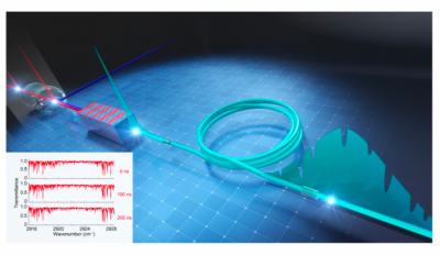 The upconversion process and IR spectra