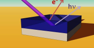 X-ray spectroscopies have shown a higher chlorine concentration near the perovskite/TiO2 interface than throughout the rest of the perovskite film. Credit: D. Starr/HZB