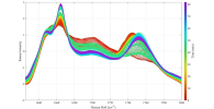 Spectra from the analysis