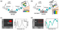 Diagram comparing the OCD spectroscopy and LHSI approaches