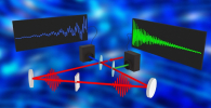 Drawing of the creation of the dual-region signals