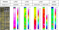 Chemical distribution of carbonates and phosphates in a tooth by band vibration.